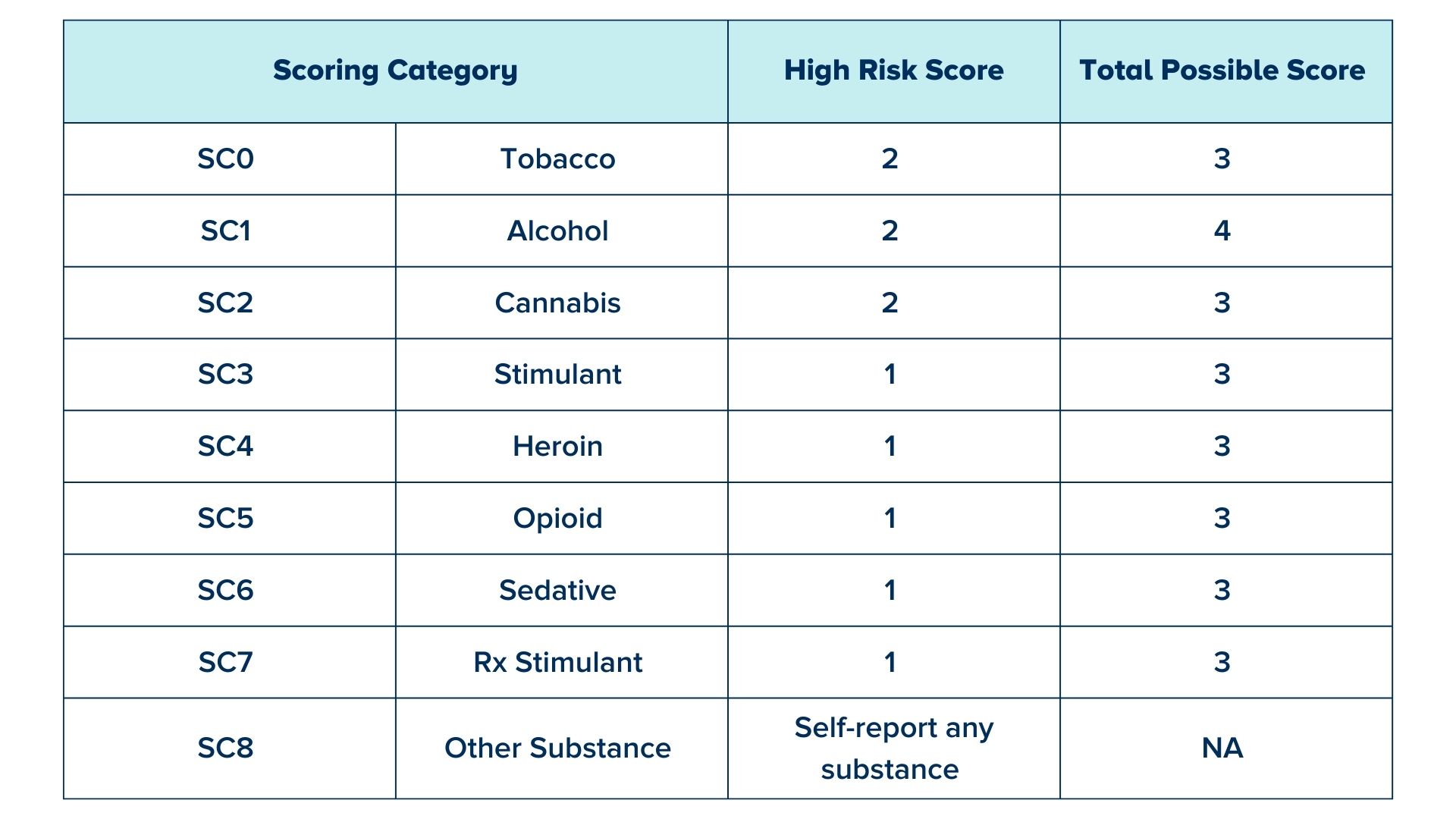 substance-use-disorder-care-coordination-michigan-open